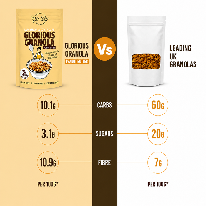 Glorious Granola - Peanut Butter