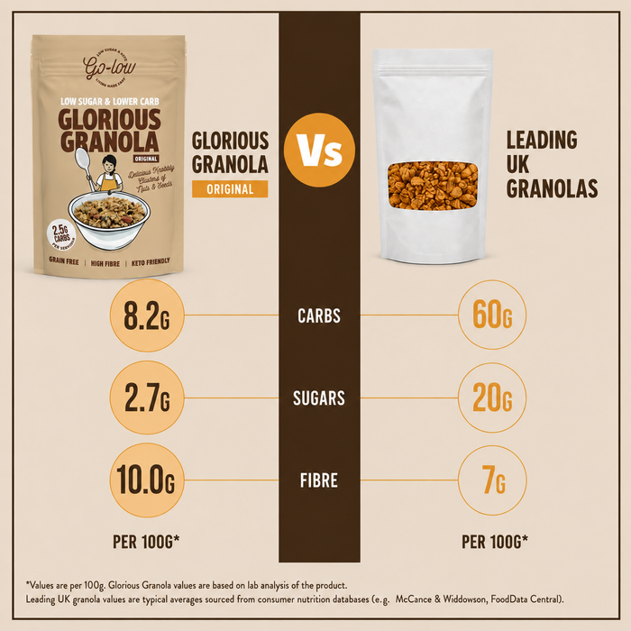 Glorious Granola - Original