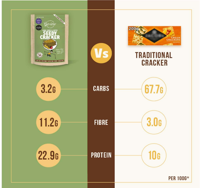 Low Carb Seedy Cracker Mix