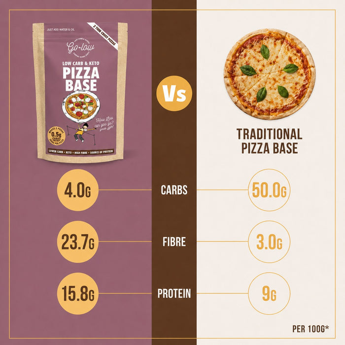 Low Carb Pizza Base